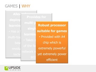 GAMES | WHY
    Allows for
               Provides for
  deployment of
             multi-player or
 learning games Robust processor
               single user
 • Has a large 9.7” suitable for games
            learning games
 multi-touch screen • Provided with A4
            • Takes advantage
      based on             chip which is
            of the fastest WiFi
   revolutionary        extremely powerful
           network with built-in
    technology         yet extremely power
                 802.11n
                             efficient
 