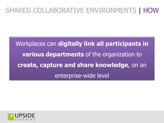 SHARED COLLABORATIVE ENVIRONMENTS | HOW



  Workplaces can digitally link all participants in
    various departments of the organization to
   create, capture and share knowledge, on an
                enterprise-wide level
 