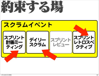 スクラムイベント
     スプリント デイリー スプリント スプリント
     計画ミー スクラム レビュー レトロスペ
     ティング             クティブ




11   10   27                ...