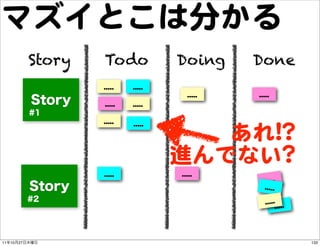 マズイとこは分かる
               Story    Todo                      Doing             Done
                       ..........    .....