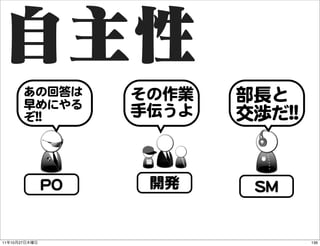 あの回答は
               早めにやる
                       その作業   部長と
               ぞ!!!!   手伝うよ   交渉だ!!!!


                PPOO ...