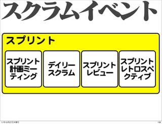 スプリント
     スプリント デイリー スプリント スプリント
     計画ミー スクラム レビュー レトロスペ
     ティング             クティブ




11   10   27                  1...