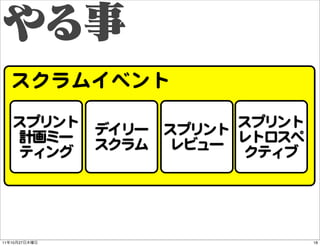 スクラムイベント
     スプリント デイリー スプリント スプリント
     計画ミー スクラム レビュー レトロスペ
     ティング             クティブ




11   10   27                ...