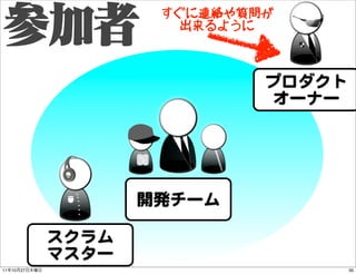 すぐに連絡や質問が
                         出来るように



                               プロダクト
                               オーナー




...