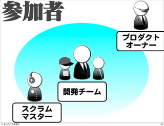プロダクト
                              オーナー




                      開発チーム

               スクラム
               マスター
11   10 ...