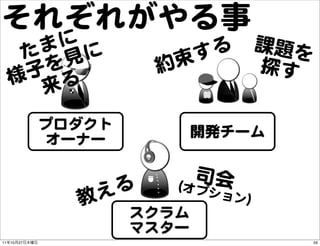 それぞれがやる事
        に
       ま に                      る      課題を
      た 見                束    す
       を
      子 る          ...