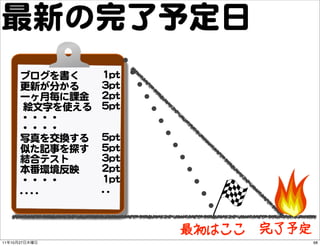最新の完了予定日
          ブログを書く           11pptt
          更新が分かる           33pptt
          一ヶ月毎に課金          22pptt
           ...