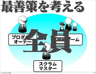プロダクト          開発チーム
               オーナー



                       スクラム
                       マスター
11   10   27          ...