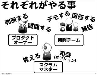 それぞれがやる事
                る             す る 回答す
            断 す      デ モ                る
          判      質問す
            ...