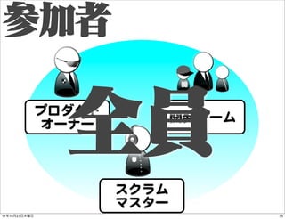 プロダクト          開発チーム
               オーナー



                       スクラム
                       マスター
11   10   27          ...