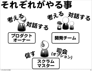 それぞれがやる事
                  る             え る 対話す
                え             考         る
               考
              ...