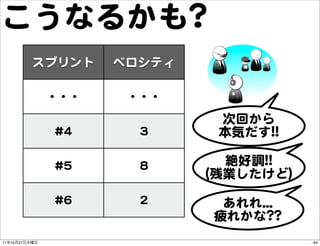 こうなるかも??
               スプリント   ベロシティ

                ・・・     ・・・

                                次回から
                #...