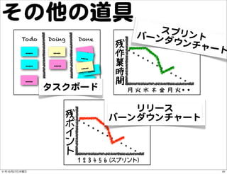 その他の道具
                                                                            スプリ
                                   ...
