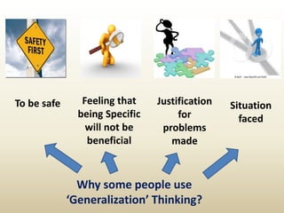 Why some people use
‘Generalization’ Thinking?
To be safe Feeling that
being Specific
will not be
beneficial
Justification
for
problems
made
Situation
faced
 