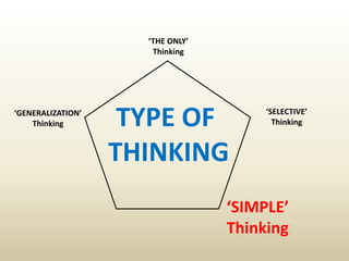 ‘THE ONLY’
Thinking
‘SELECTIVE’
Thinking
‘GENERALIZATION’
Thinking
‘SIMPLE’
Thinking
TYPE OF
THINKING
 