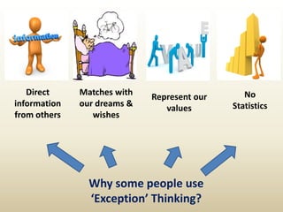 Why some people use
‘Exception’ Thinking?
Direct
information
from others
Matches with
our dreams &
wishes
Represent our
values
No
Statistics
 