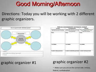Good Morning/Afternoon
Directions: Today you will be working with 2 different
graphic organizers.




graphic organizer #1         graphic organizer #2
                             * Make sure you are on the correct side. Unitary,
                             federal, confederation
 
