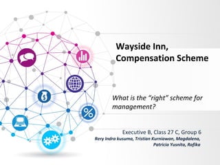 Executive B, Class 27 C, Group 6
Rery Indra kusuma, Tristian Kurniawan, Magdalena,
Patricia Yusnita, Rafika
Wayside Inn,
Compensation Scheme
What is the “right” scheme for
management?
 