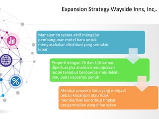 Expansion Strategy Wayside Inns, Inc,.
 