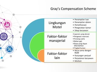 Gray’s Compensation Scheme
 