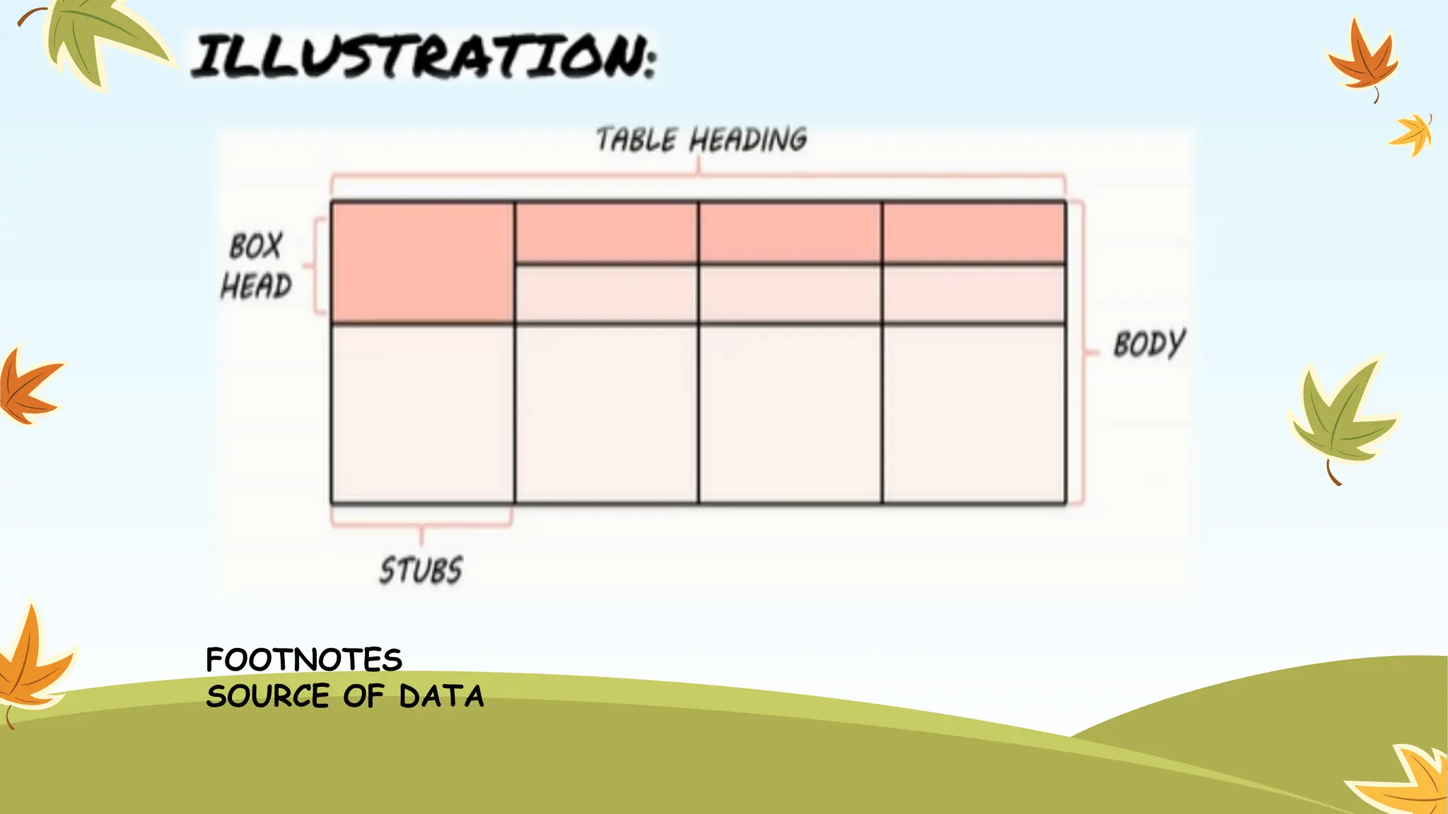FOOTNOTES
SOURCE OF DATA