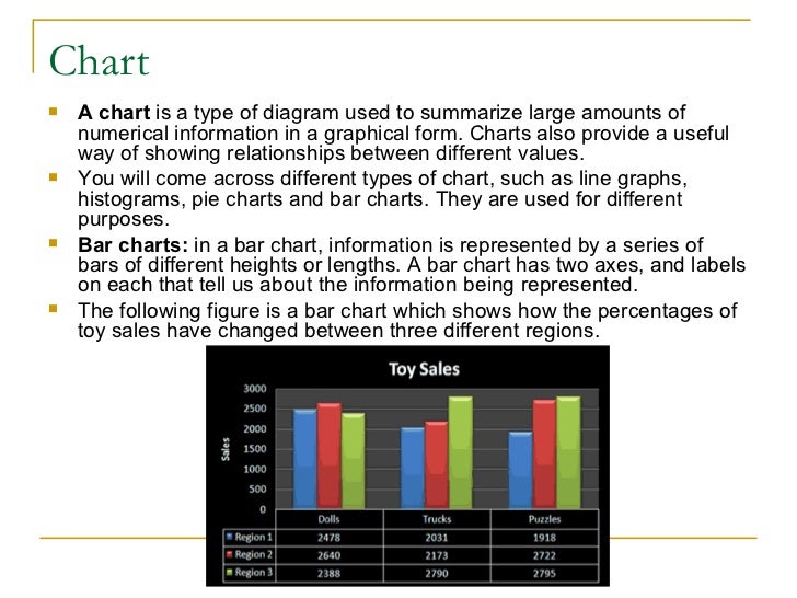 Ways of presenting information