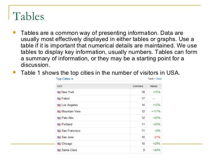 Ways of presenting information