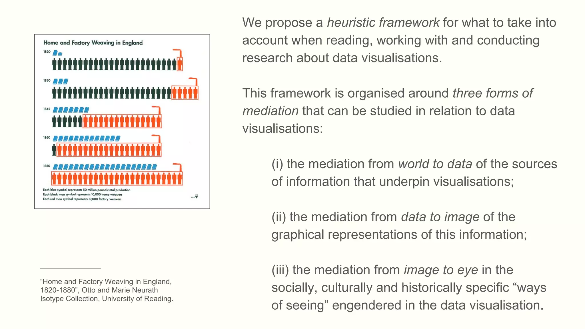 We propose a heuristic framework for what to take into
account when reading, working with and conducting
research about data visualisations.
This framework is organised around three forms of
mediation that can be studied in relation to data
visualisations:
(i) the mediation from world to data of the sources
of information that underpin visualisations;
(ii) the mediation from data to image of the
graphical representations of this information;
(iii) the mediation from image to eye in the
socially, culturally and historically specific “ways
of seeing” engendered in the data visualisation.
_______________
“Home and Factory Weaving in England,
1820-1880”, Otto and Marie Neurath
Isotype Collection, University of Reading.
 