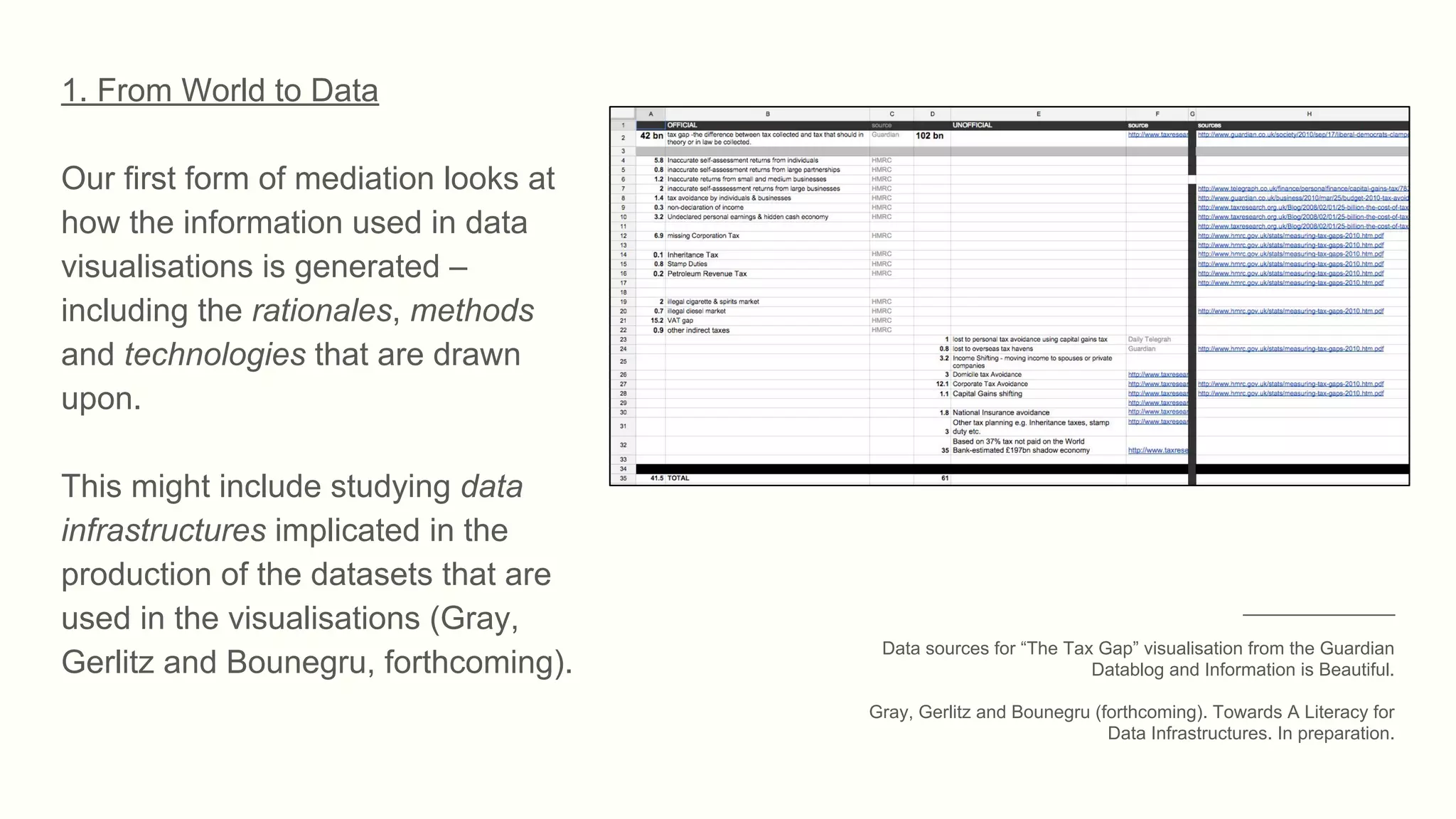 1. From World to Data
Our first form of mediation looks at
how the information used in data
visualisations is generated –
including the rationales, methods
and technologies that are drawn
upon.
This might include studying data
infrastructures implicated in the
production of the datasets that are
used in the visualisations (Gray,
Gerlitz and Bounegru, forthcoming).
_______________
Data sources for “The Tax Gap” visualisation from the Guardian
Datablog and Information is Beautiful.
Gray, Gerlitz and Bounegru (forthcoming). Towards A Literacy for
Data Infrastructures. In preparation.
 