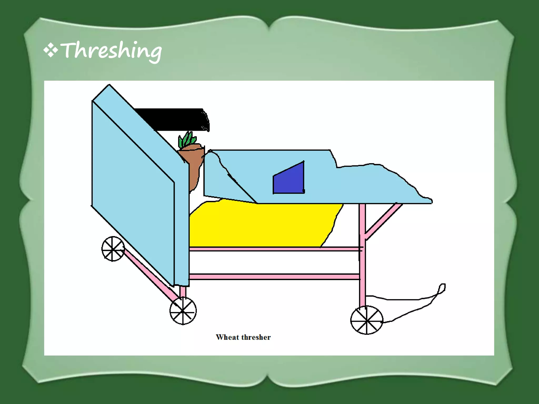 Threshing
 
