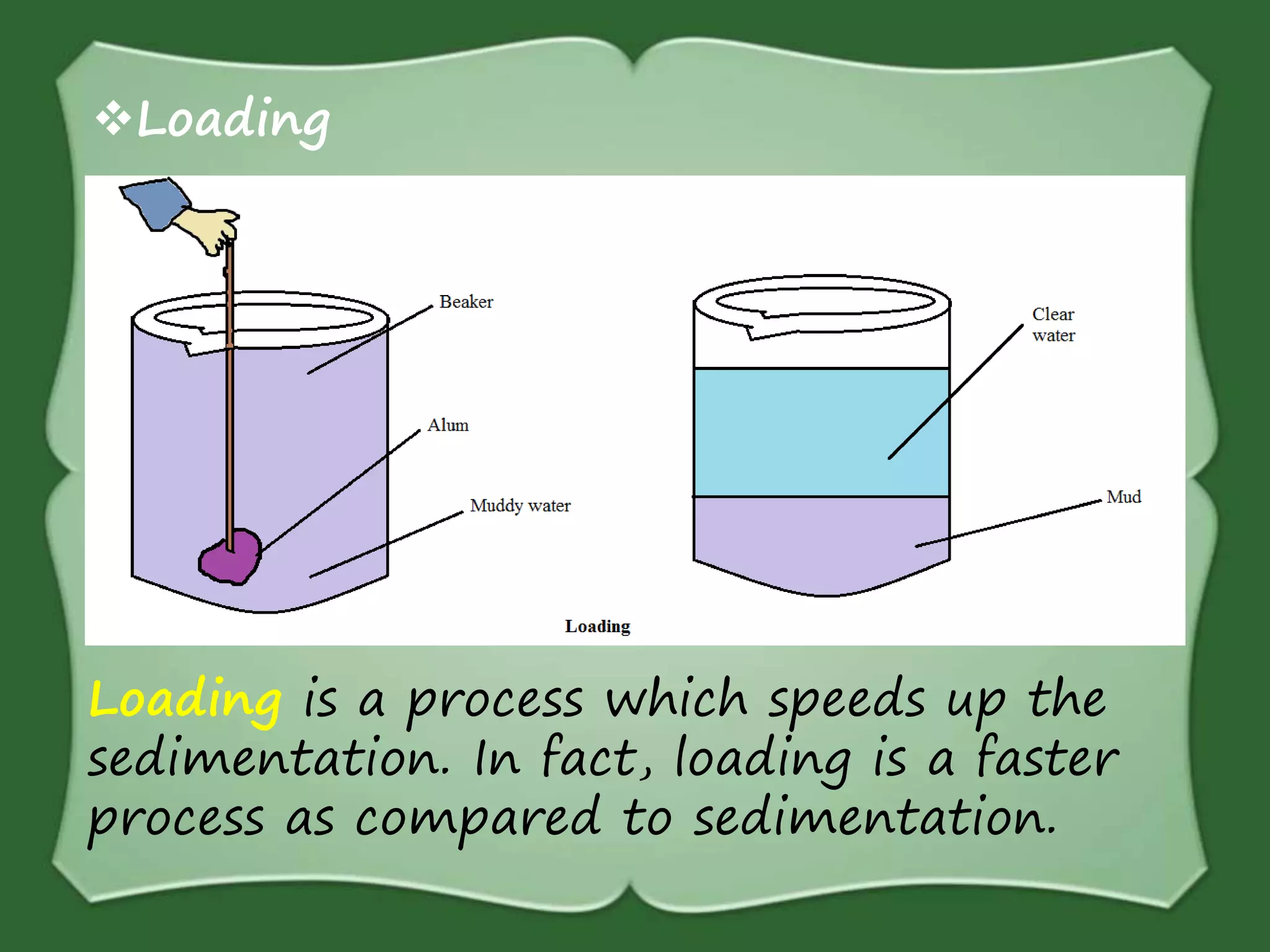Loading
Loading is a process which speeds up the
sedimentation. In fact, loading is a faster
process as compared to sedimentation.
 