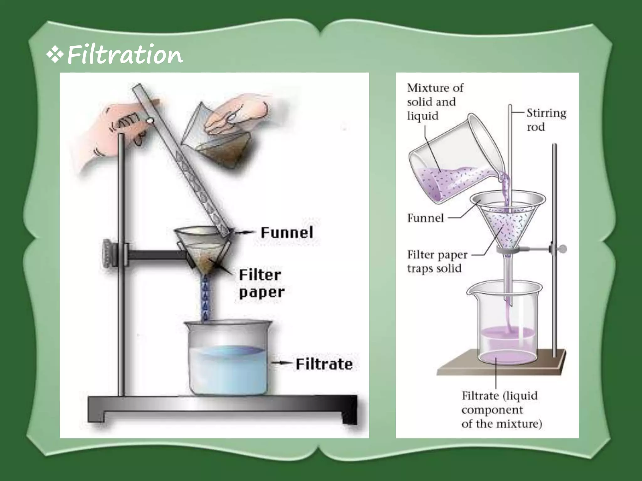 Filtration
 