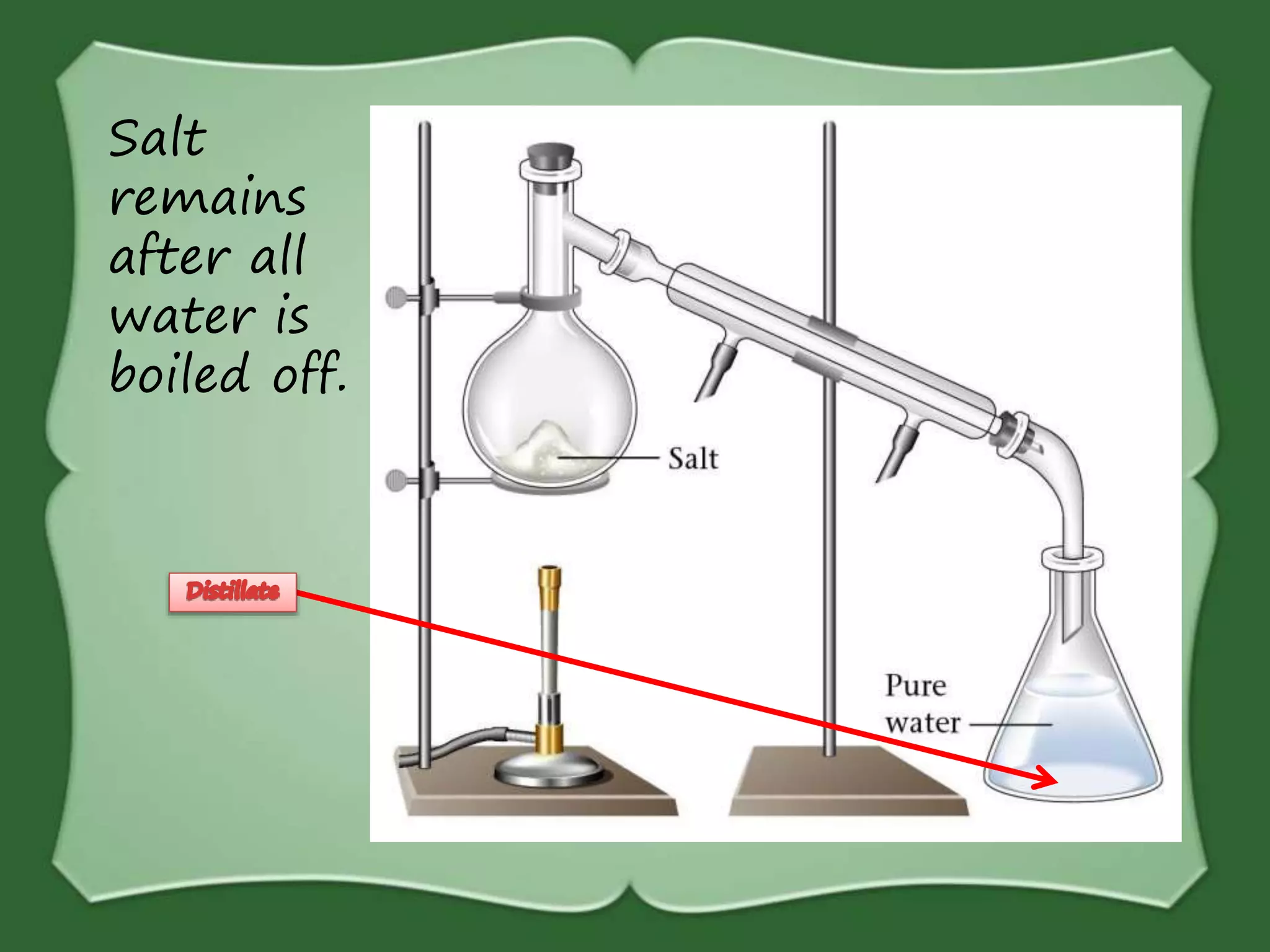 Salt
remains
after all
water is
boiled off.
 