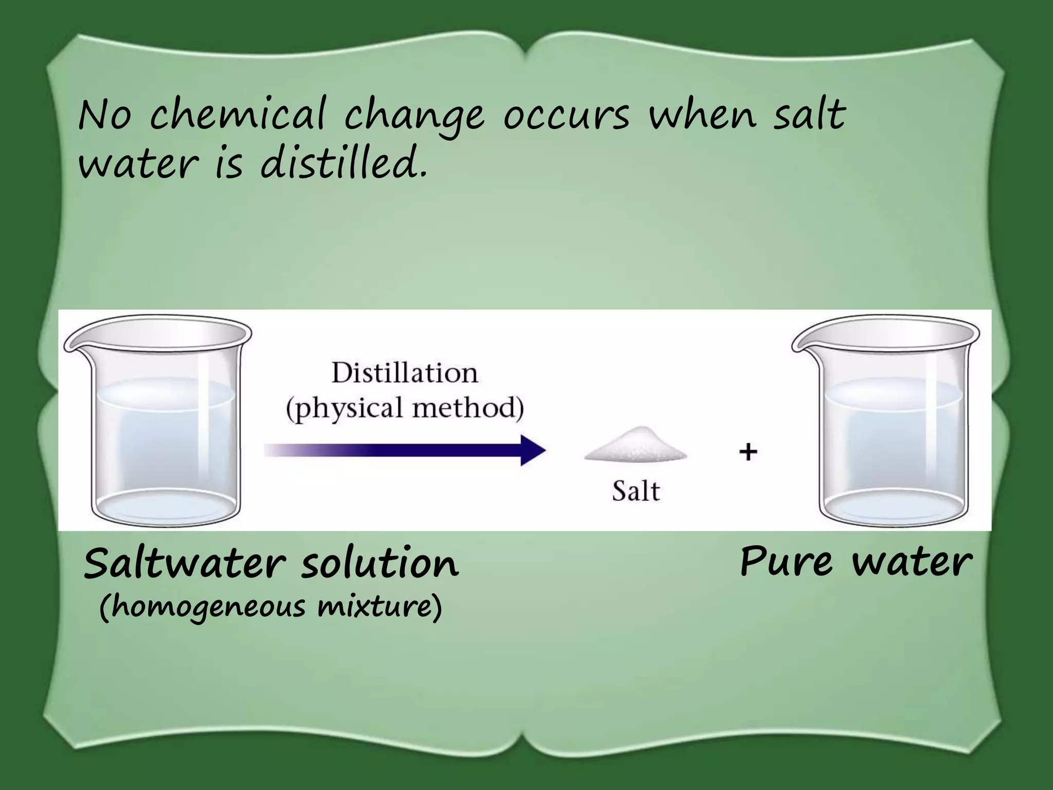 No chemical change occurs when salt
water is distilled.
Saltwater solution
(homogeneous mixture)
Pure water
 
