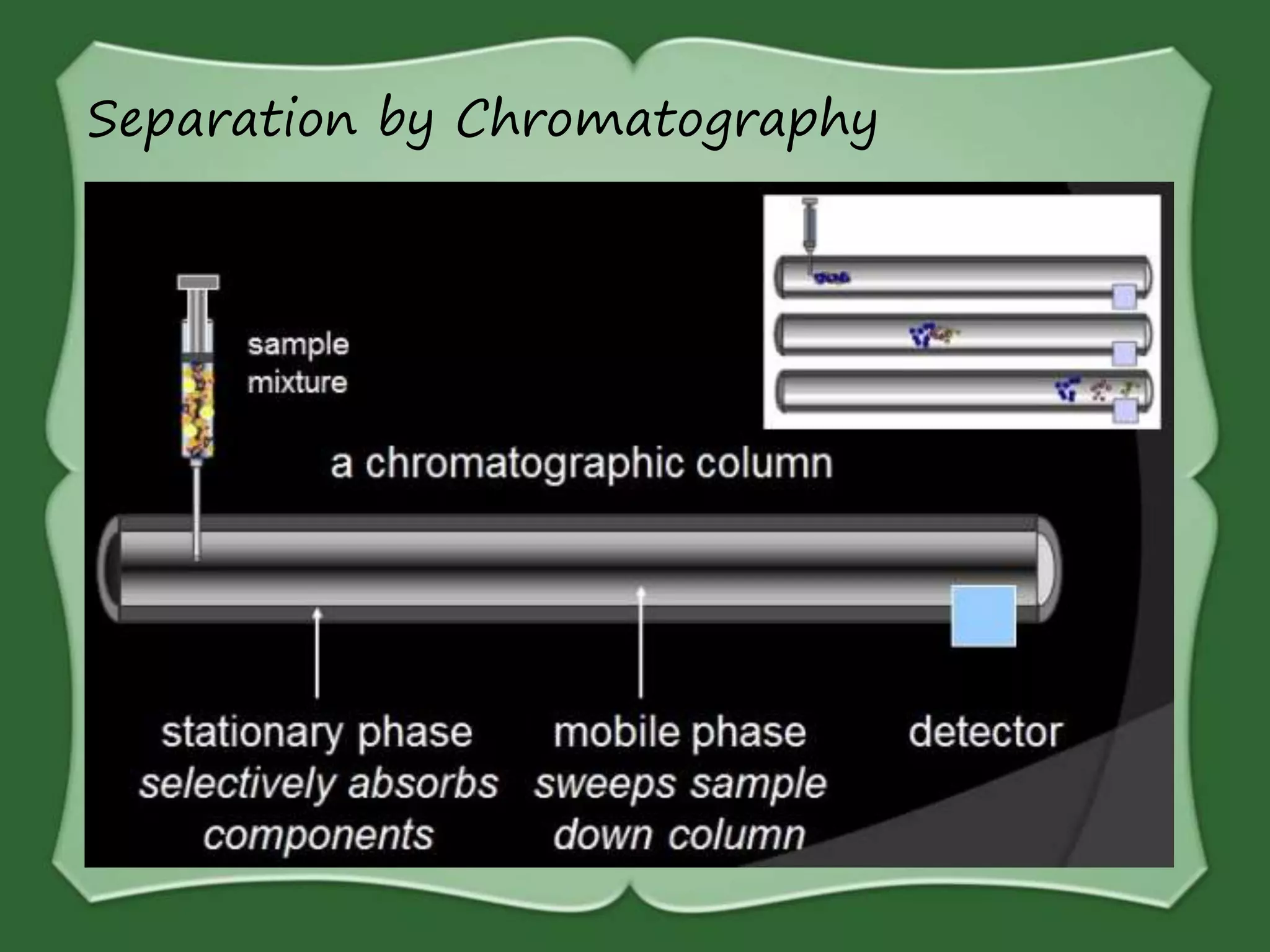 Separation by Chromatography
 