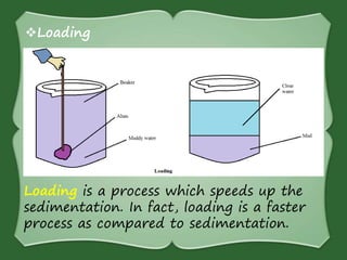 ways/methods/techniques in separating mixtures | PPTX