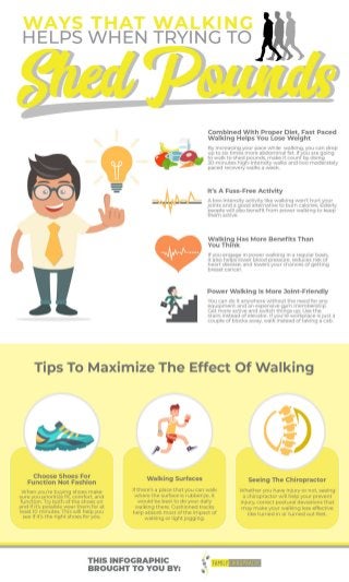 Ways That Walking Helps When Trying To Shed Pounds