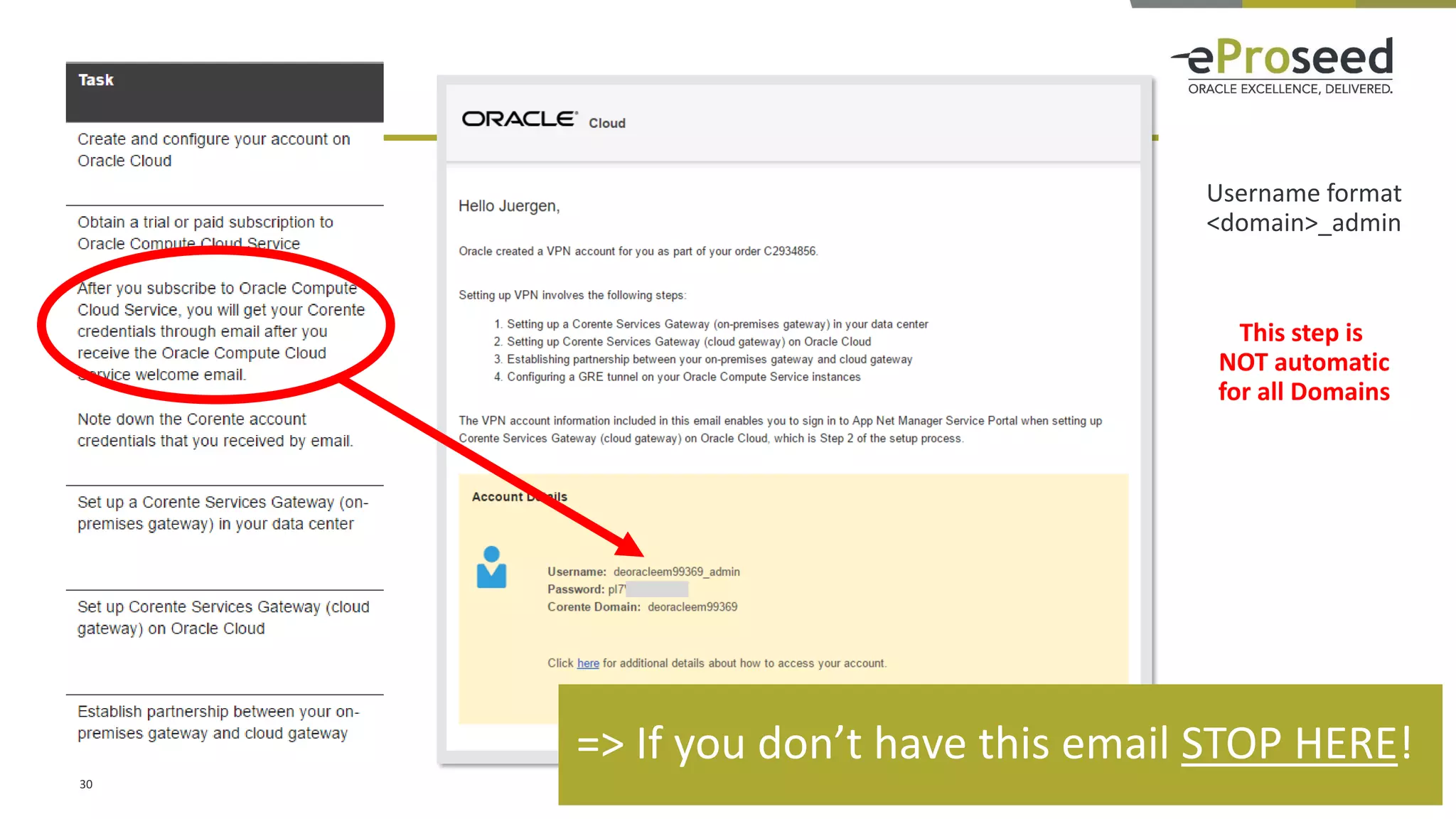 Copyright © 2016, eProseed and/or its affiliates. All rights reserved. | Confidential30
=> If you don’t have this email STOP HERE!
Username format
<domain>_admin
This step is
NOT automatic
for all Domains
 