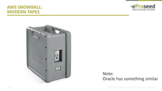 Copyright © 2016, eProseed and/or its affiliates. All rights reserved. | Confidential
AWS SNOWBALL:
MODERN TAPES
7
Note:
Oracle has something similar
 