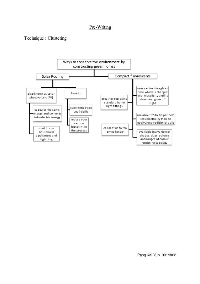 Ways to help the environment essay