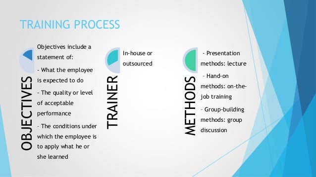 How to develop leadership skills in others image