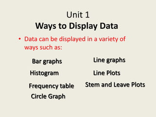 Ways to display data | PPTX