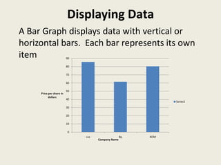 Ways to display data | PPTX