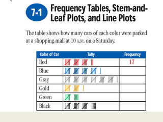 Ways to display data | PPT