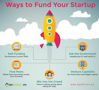  Ways to Fund Your Startup