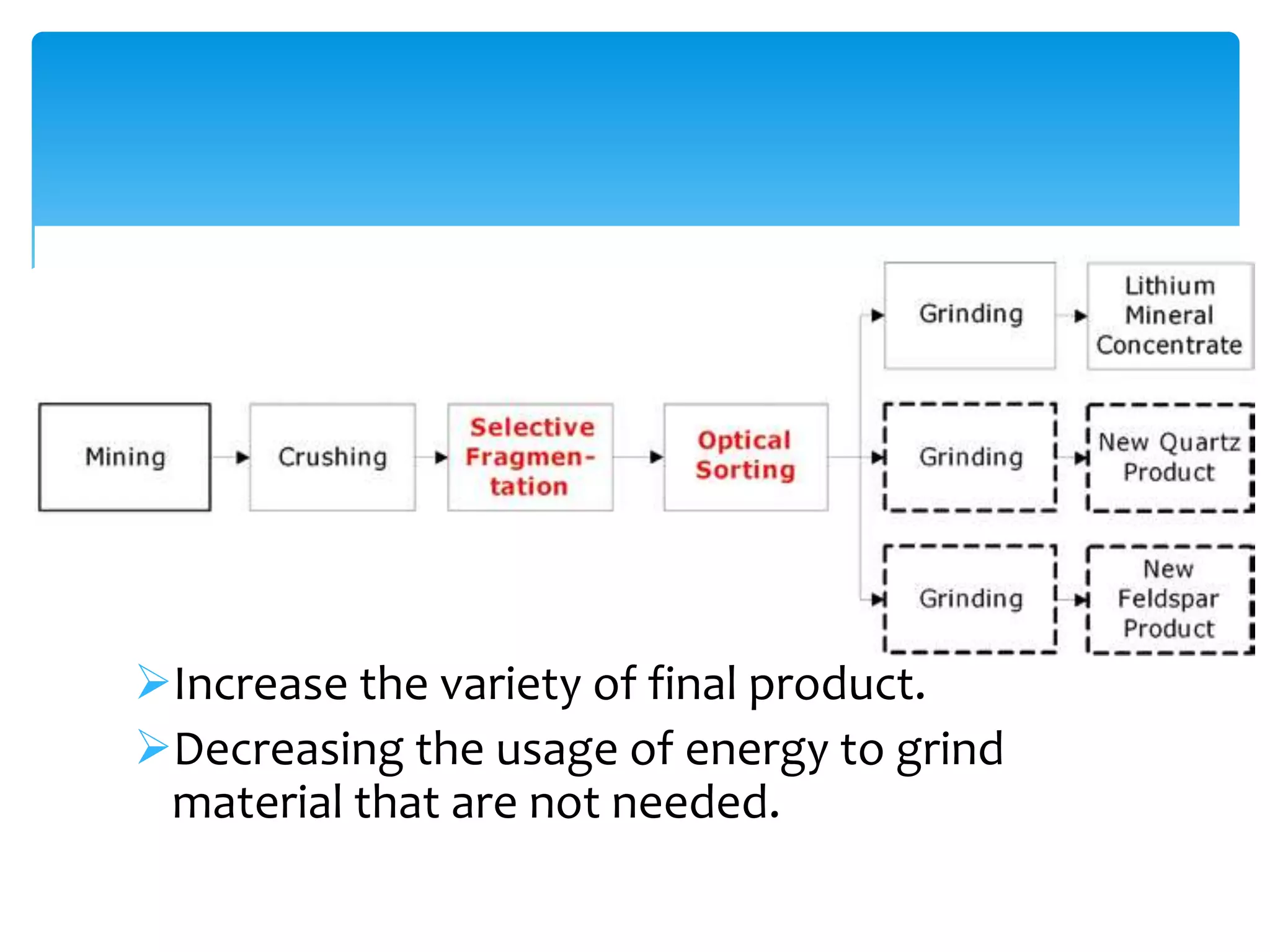 Increase the variety of final product.
Decreasing the usage of energy to grind
 material that are not needed.
 