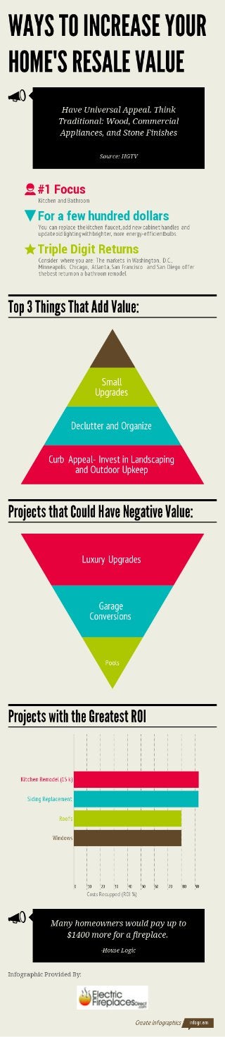Ways to Increase your Home's Resale Value