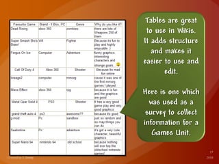 Tables are great
to use in Wikis.
It adds structure
and makes it
easier to use and
edit.
Here is one which
was used as a
survey to collect
information for a
Games Unit.
 