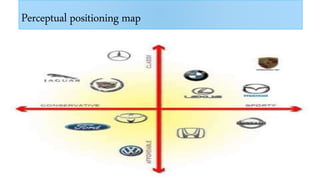 Ways to map brand strategy | PPTX