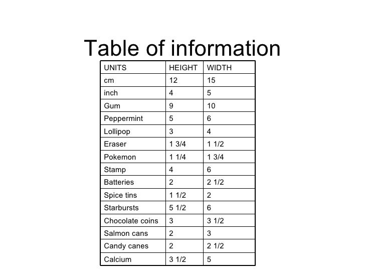 ways to measure ice